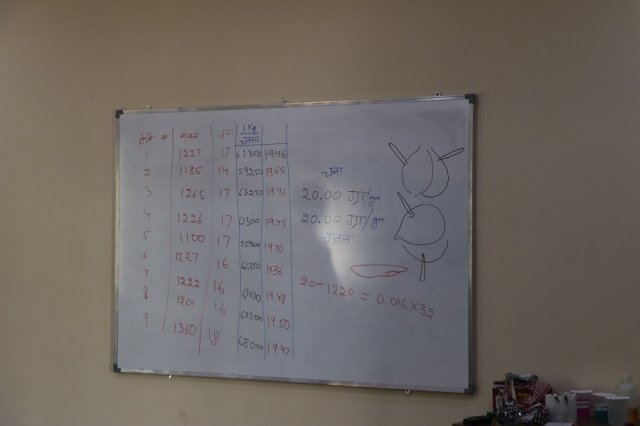 Elements, Symbols and Formulae 15